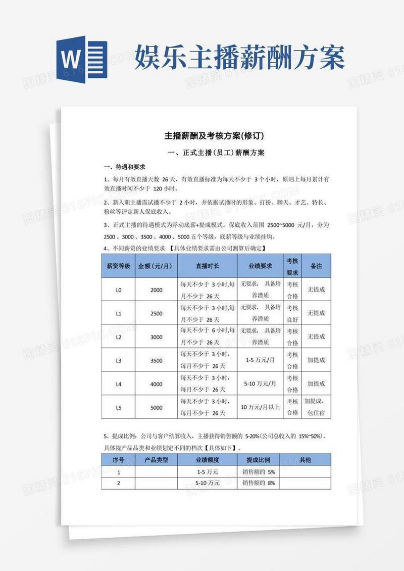 主播分级及薪酬方案(修订)