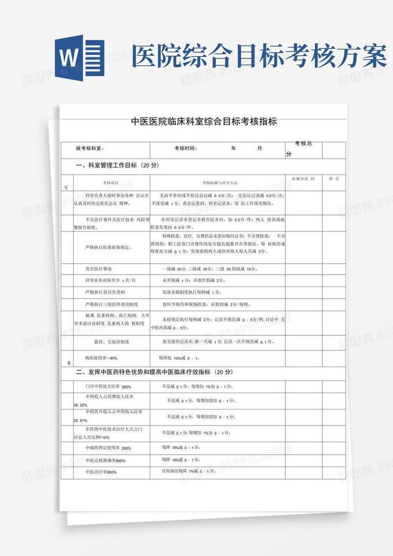 中医医院临床科室综合目标考核指标