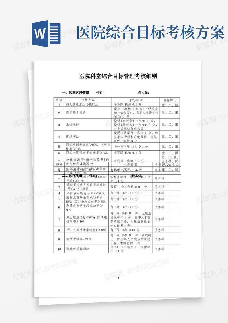 医院综合目标管理考核细则