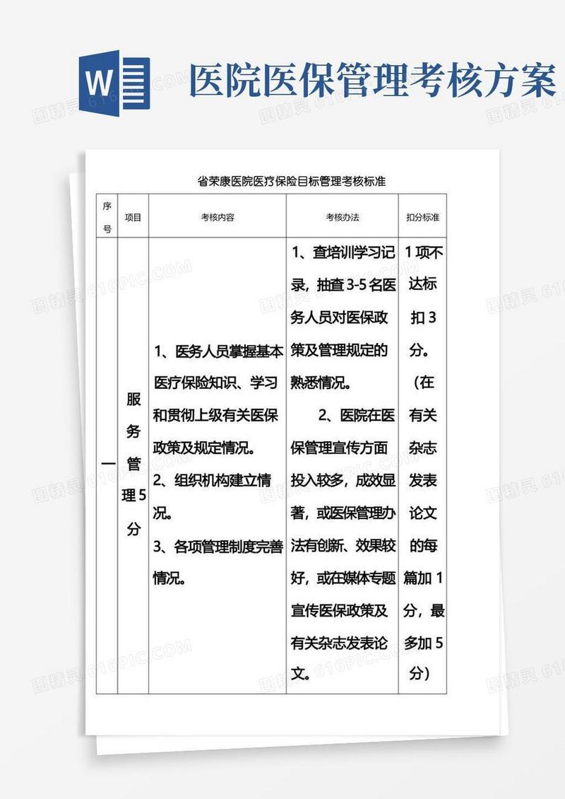 医疗保险目标管理考核标准
