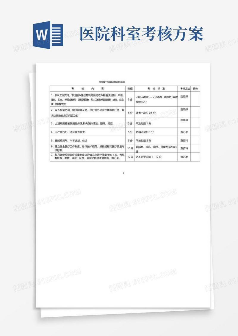 医院职能科工作目标考核评分标准