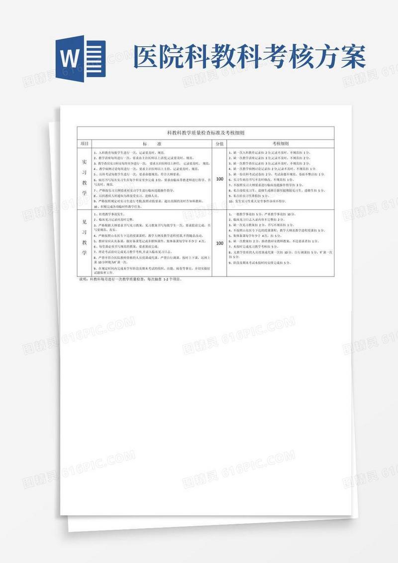 科教科教学质量检查标准及考核细则
