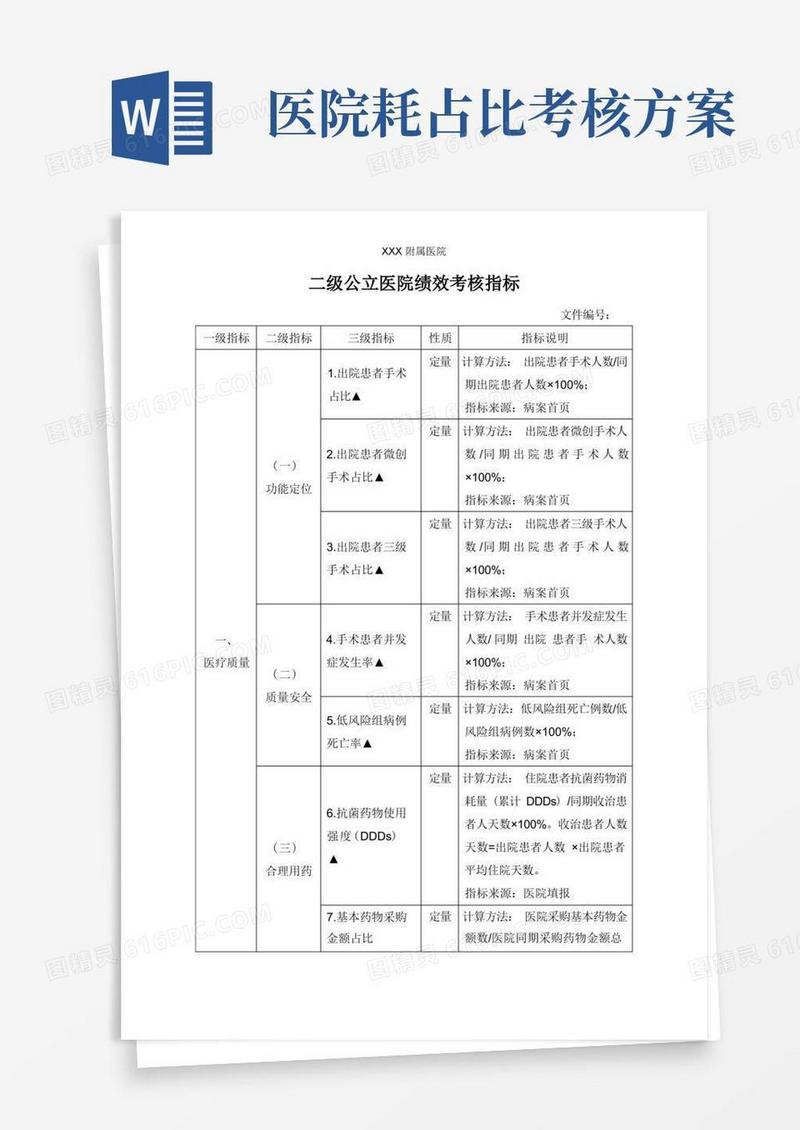 二级公立医院绩效考核指标