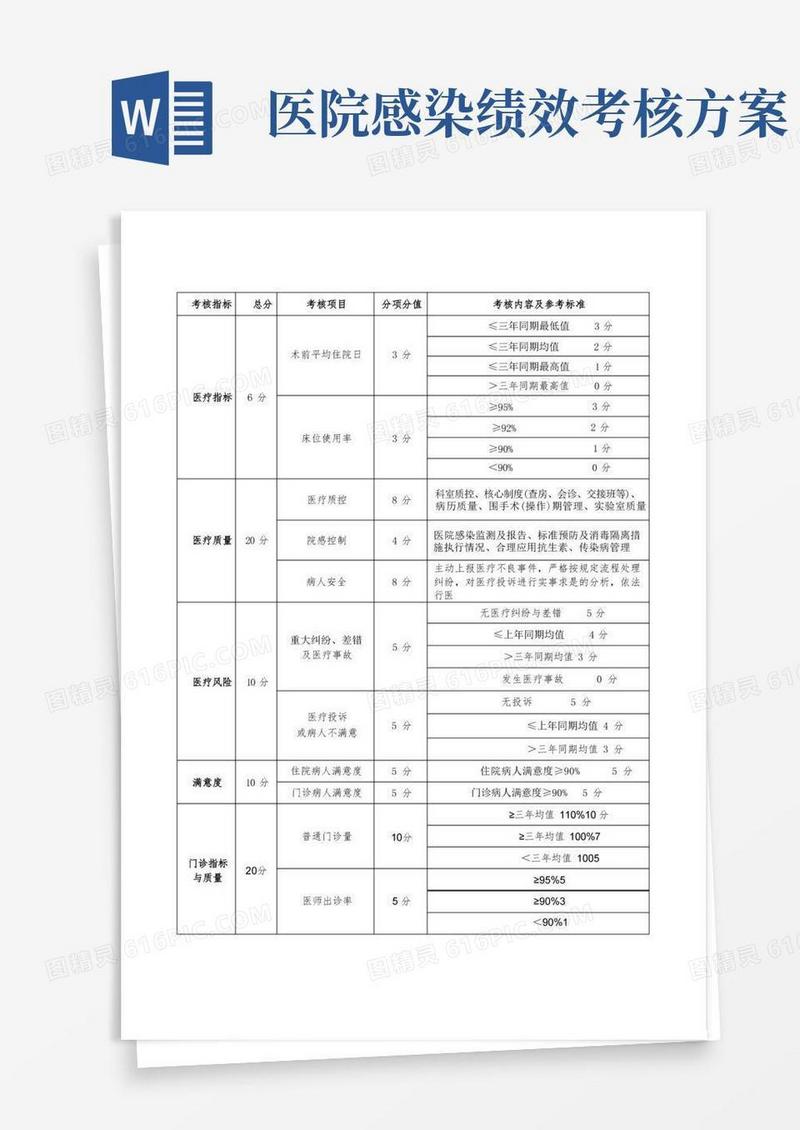 北京协和医院规章制度汇编之综合绩效考核办法