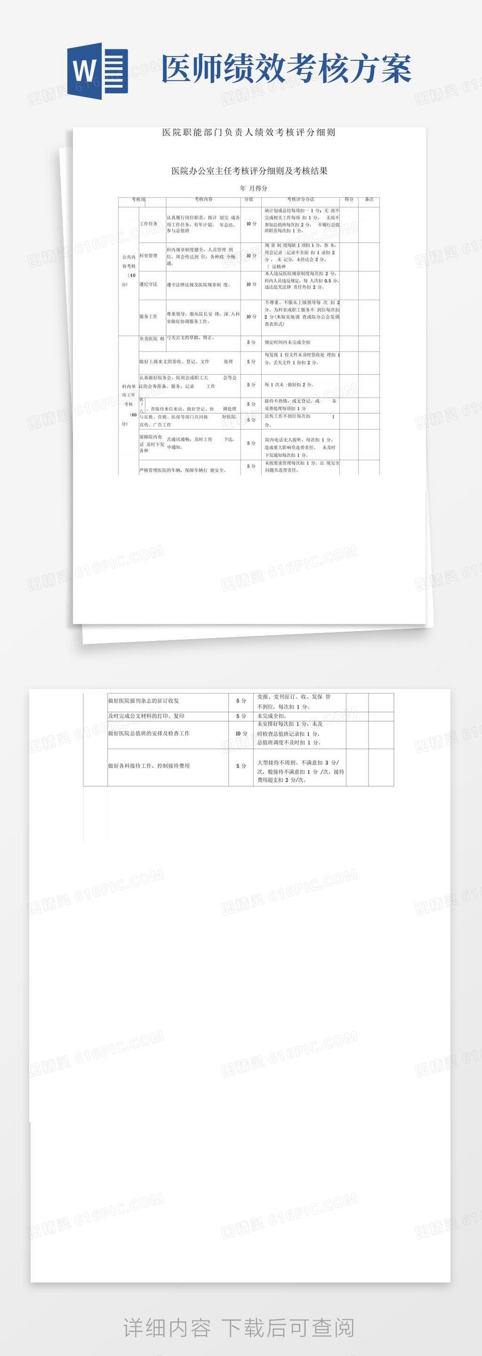 医院职能部门绩效考核方案