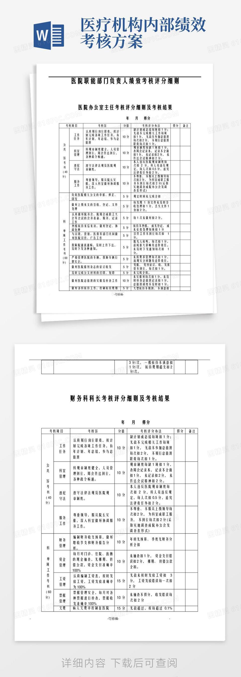 医院职能部门绩效考核方案