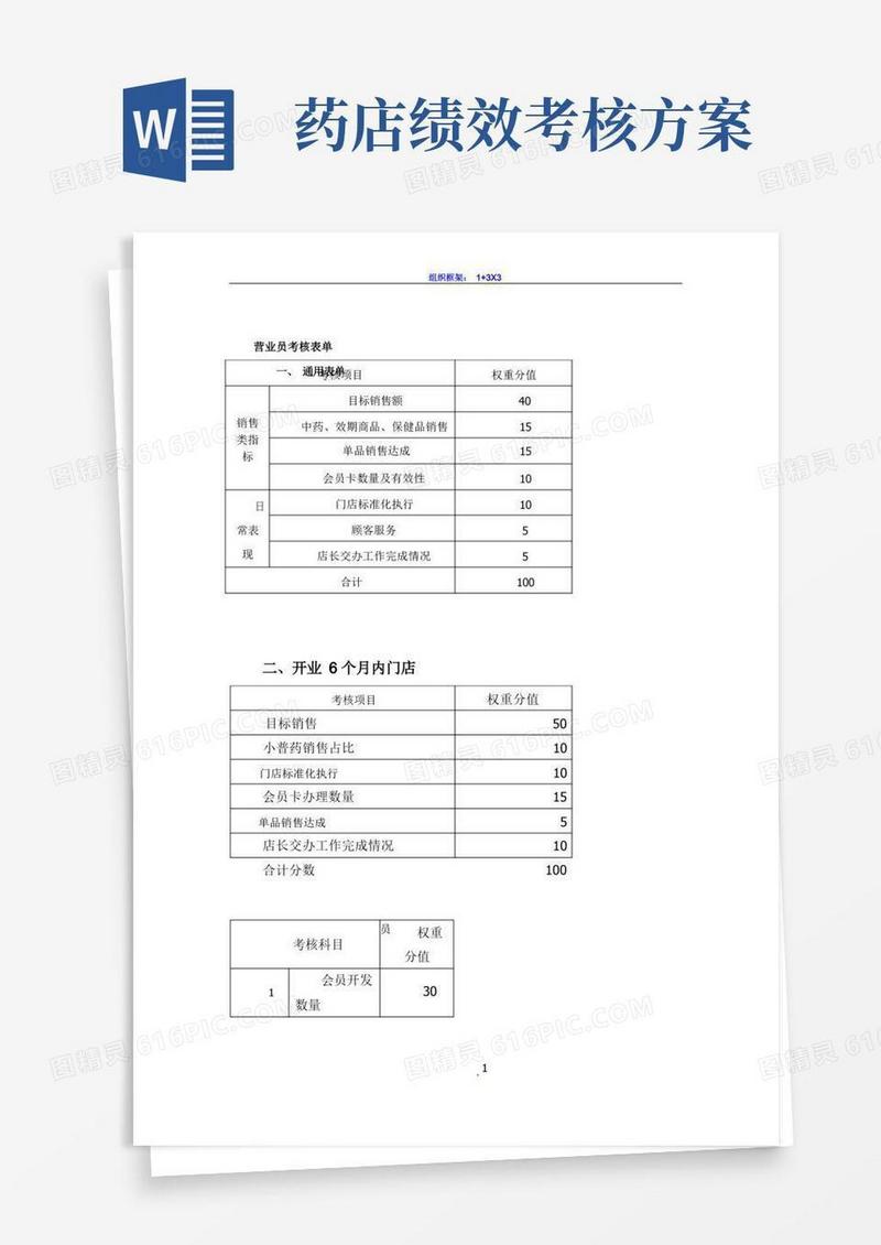 药店营业员绩效考核内容