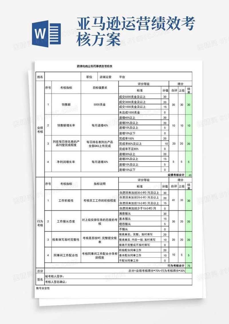 亚马逊速卖通跨境电商绩效考核制度