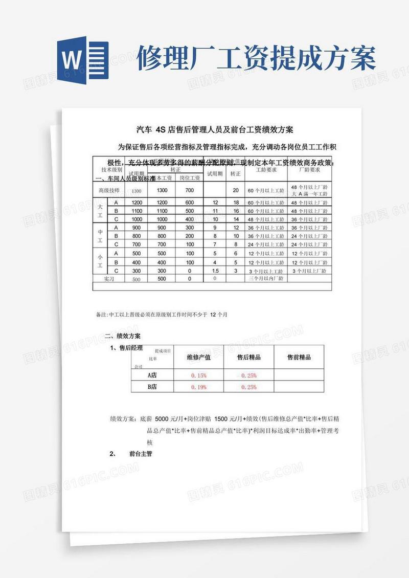 汽车4S店售后部各岗位工资提成绩效方案