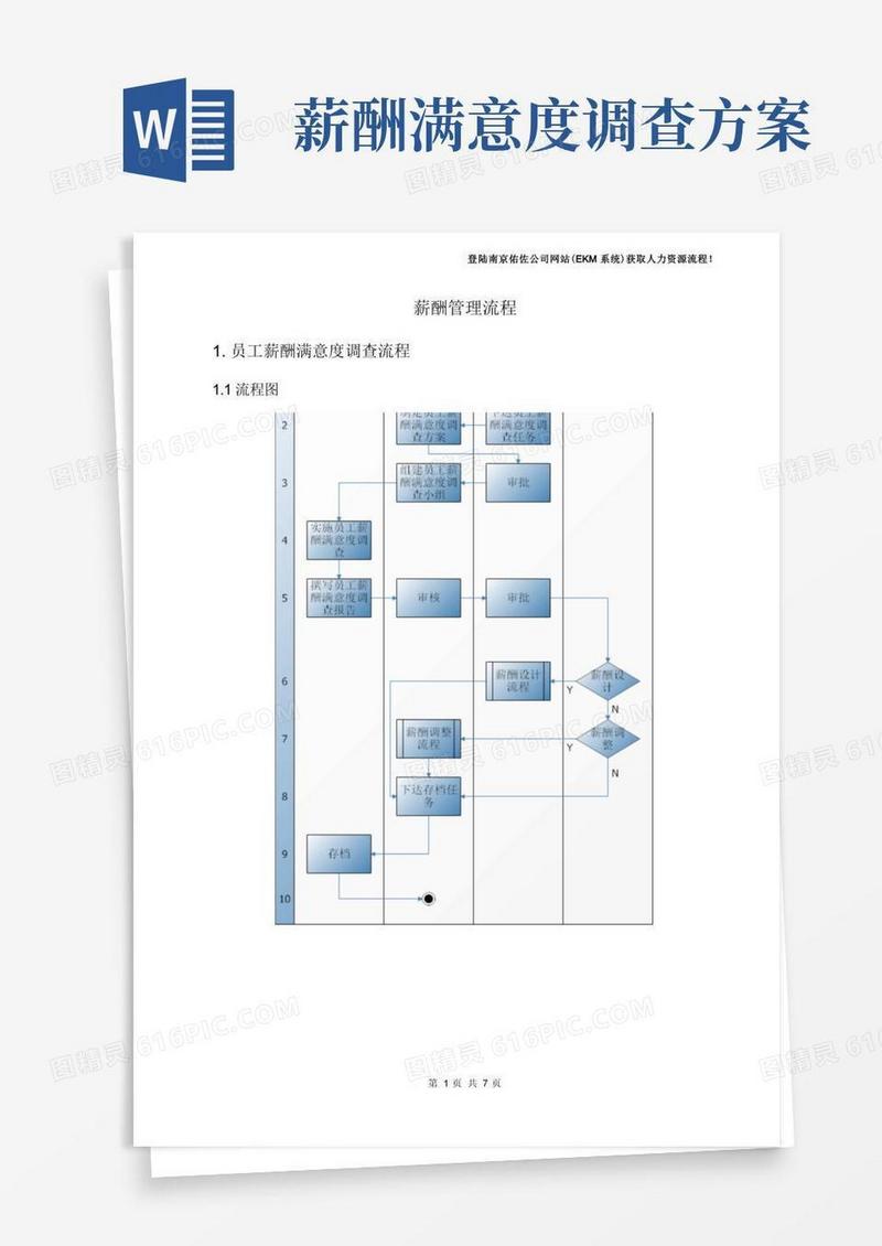 薪酬管理-员工薪酬满意度调查流程
