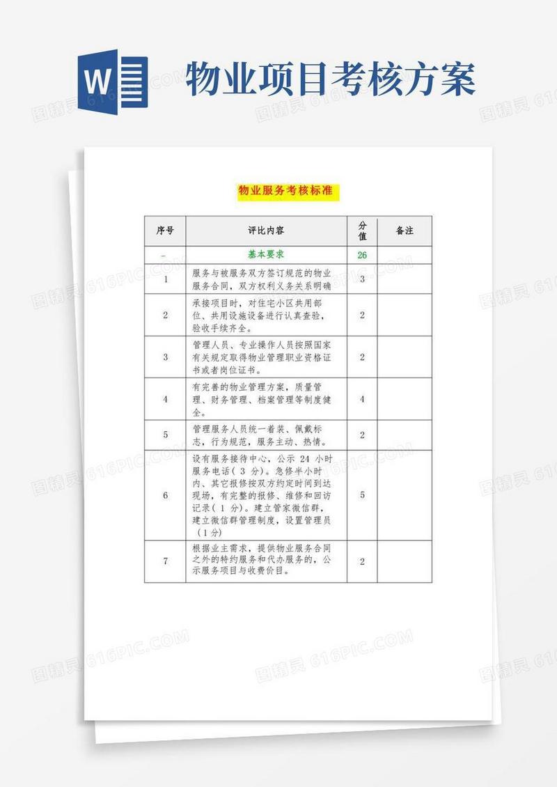 物业服务考核标准