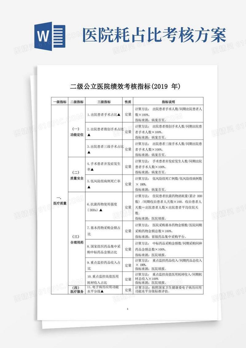 二级公立医院绩效考核指标(2019年)