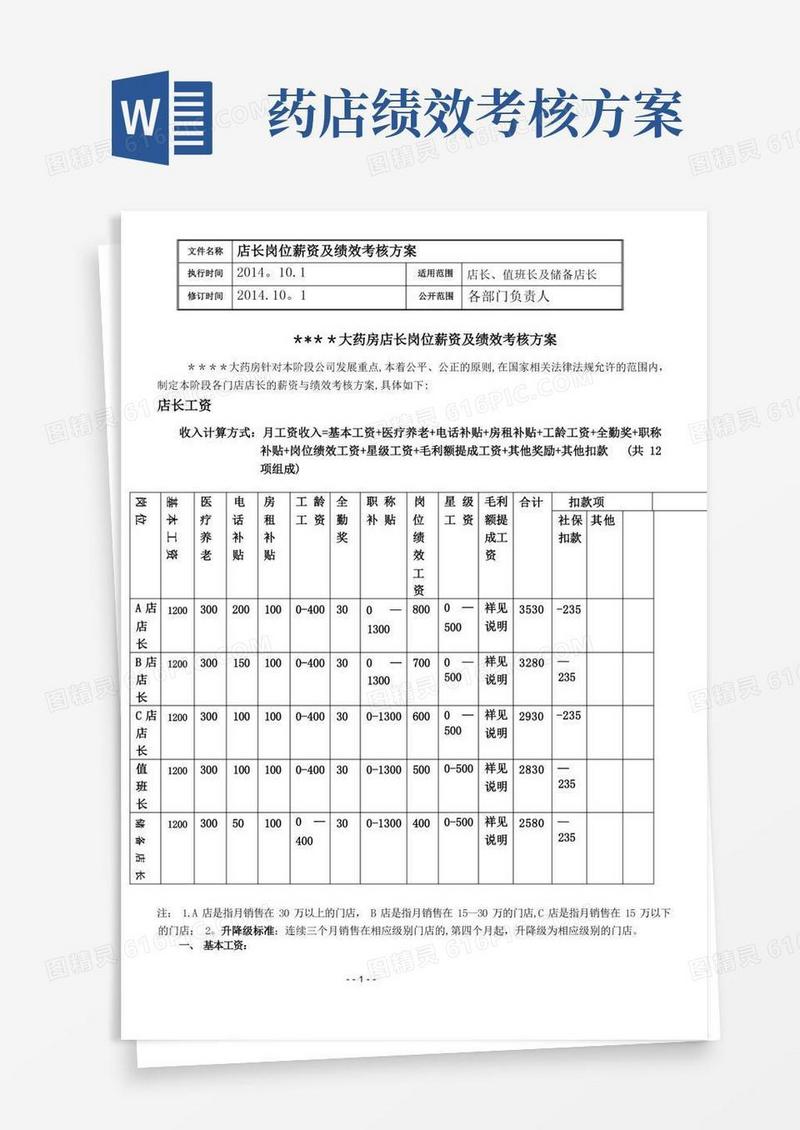药店店长岗位薪资及绩效考核方案