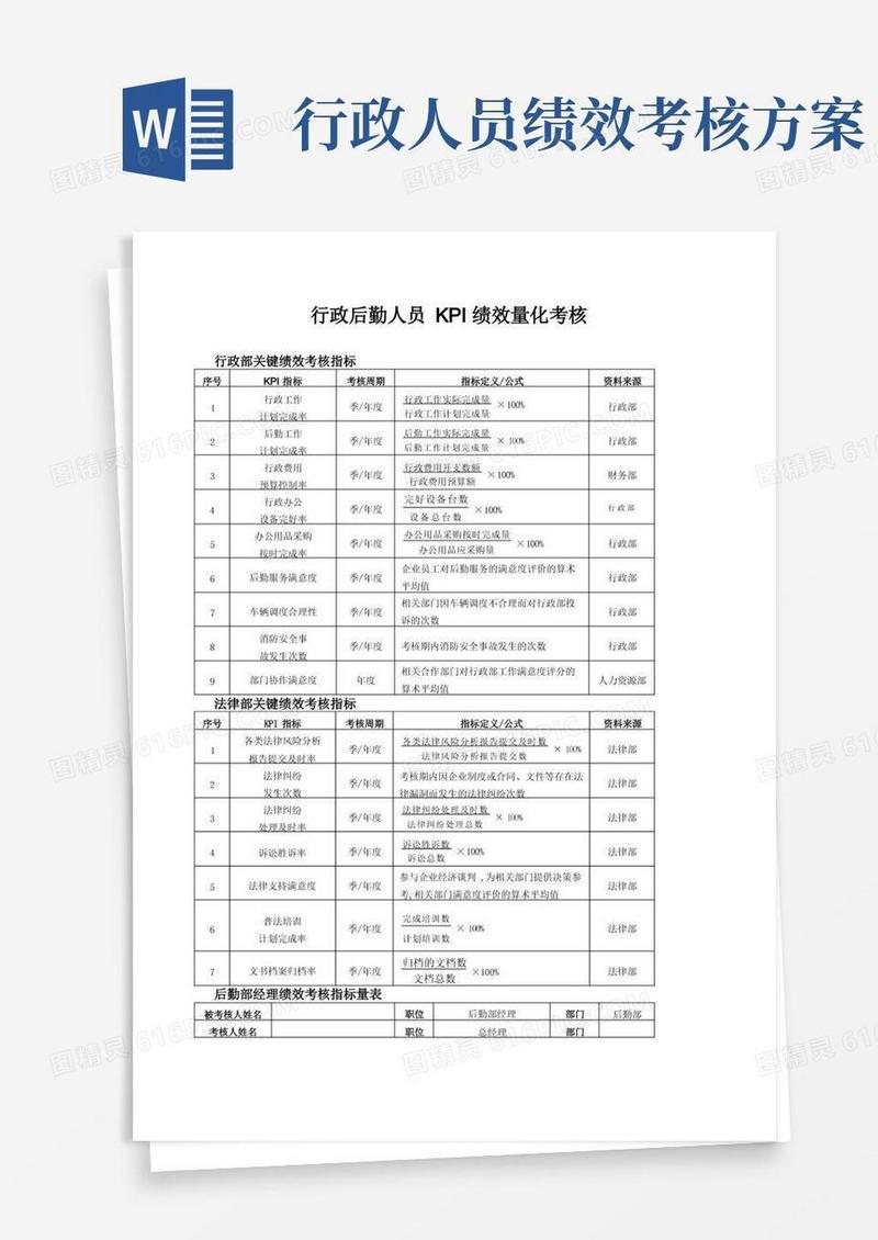 行政后勤人员KPI绩效量化考核
