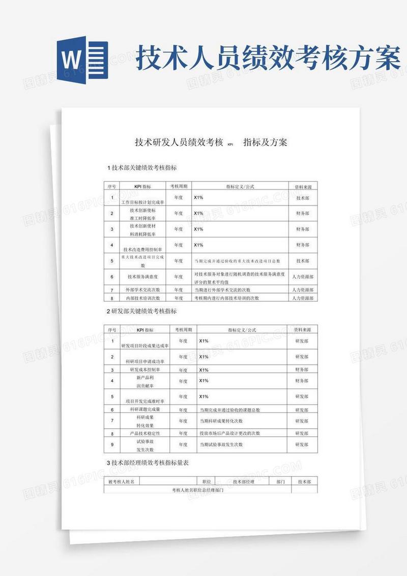 技术研发人员绩效考核KPI指标及方案
