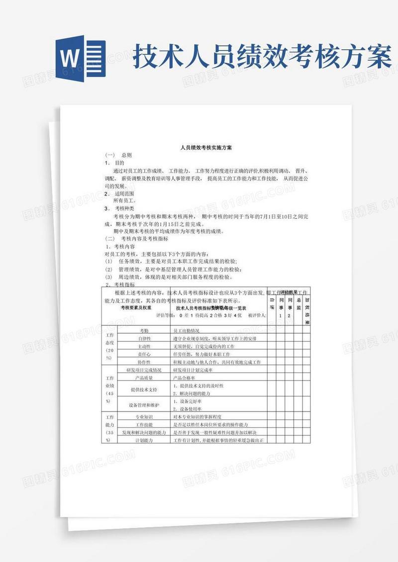技术人员绩效考核实施方案