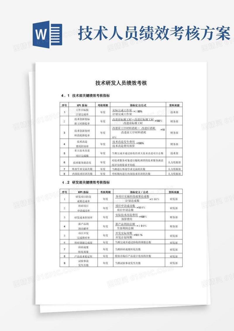 研发人员KPI绩效指标考核【可编辑范本】
