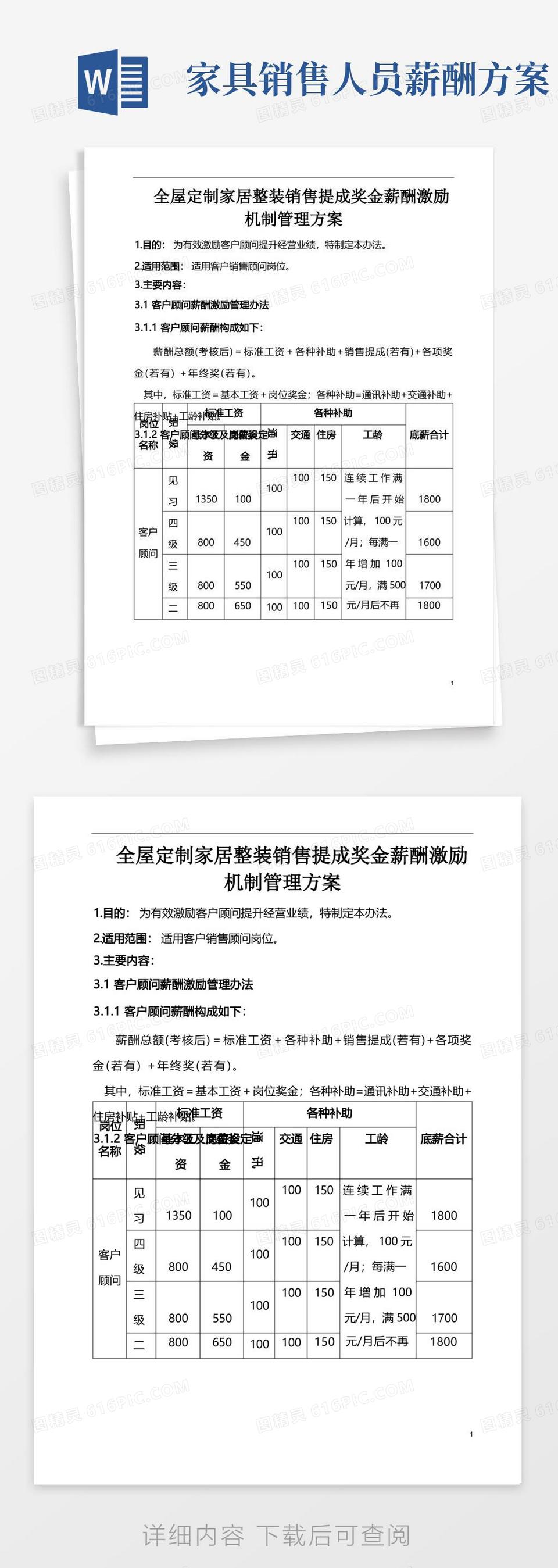 全屋定制家居整装销售提成奖金薪酬激励机制管理方案11页