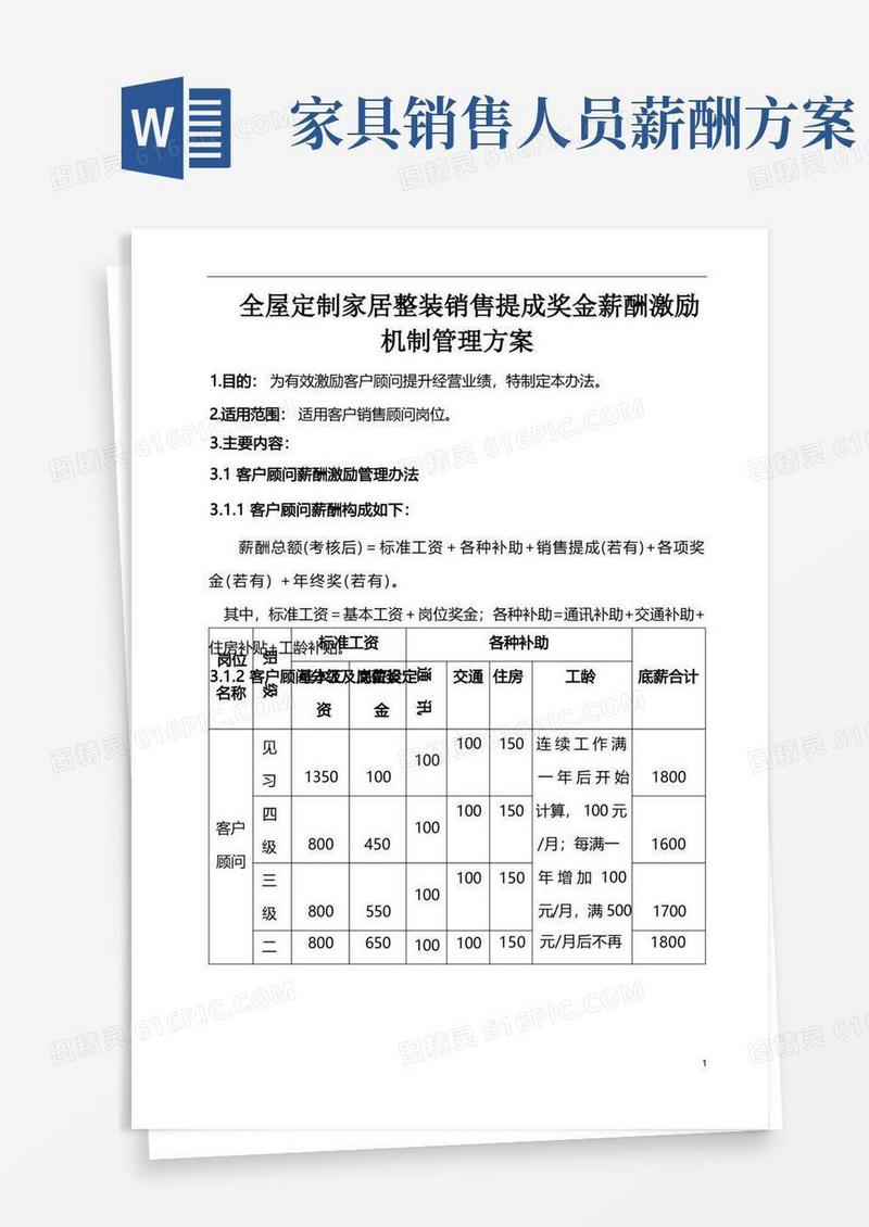 全屋定制家居整装销售提成奖金薪酬激励机制管理方案11页