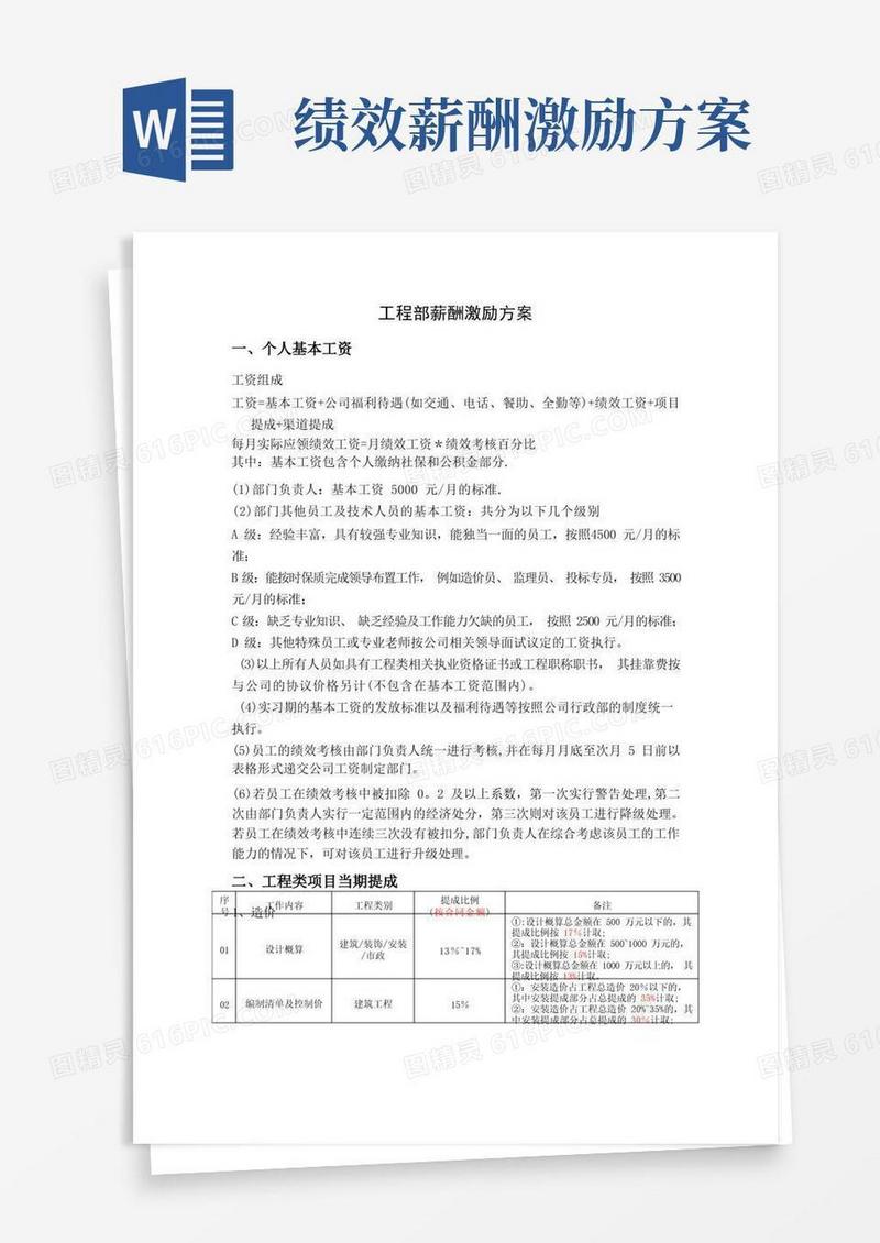 工程部薪酬激励方案