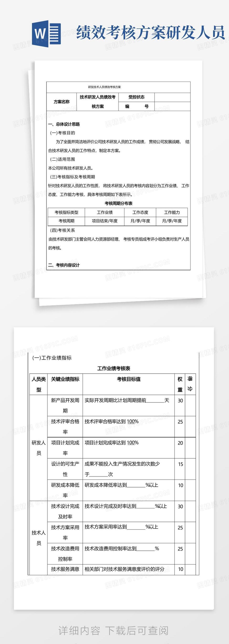 研发技术人员绩效考核方案