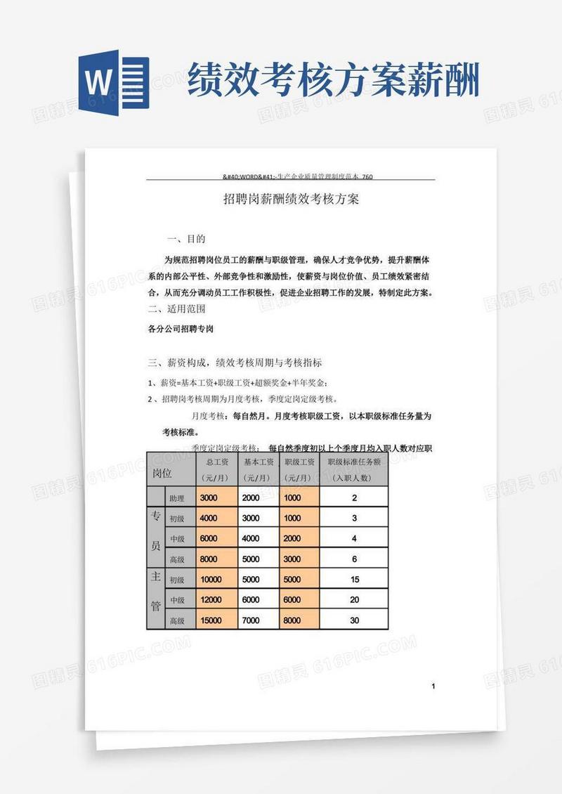 招聘岗薪酬绩效考核方案