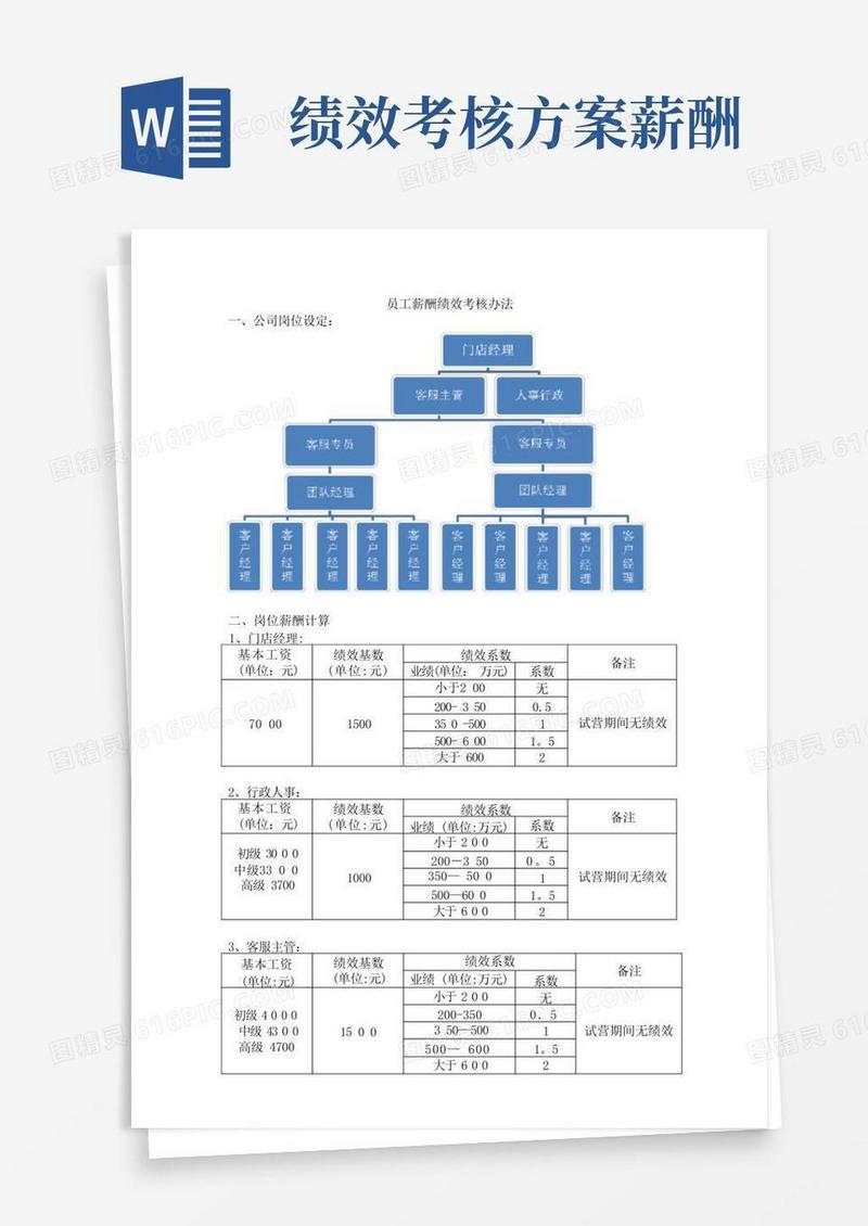 员工薪酬绩效考核办法