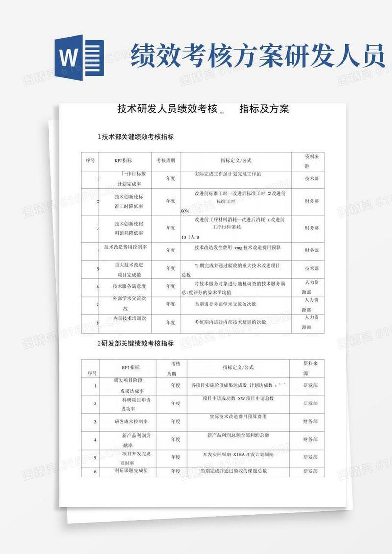 技术研发人员绩效考核KPI指标及方案