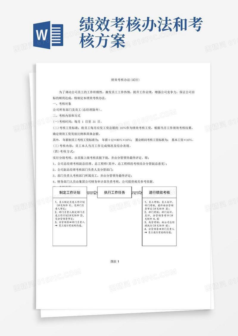 绩效考核办法及实施方案