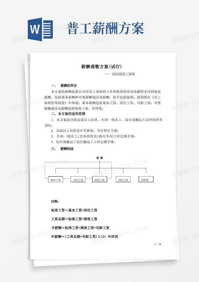 年度薪酬调整方案