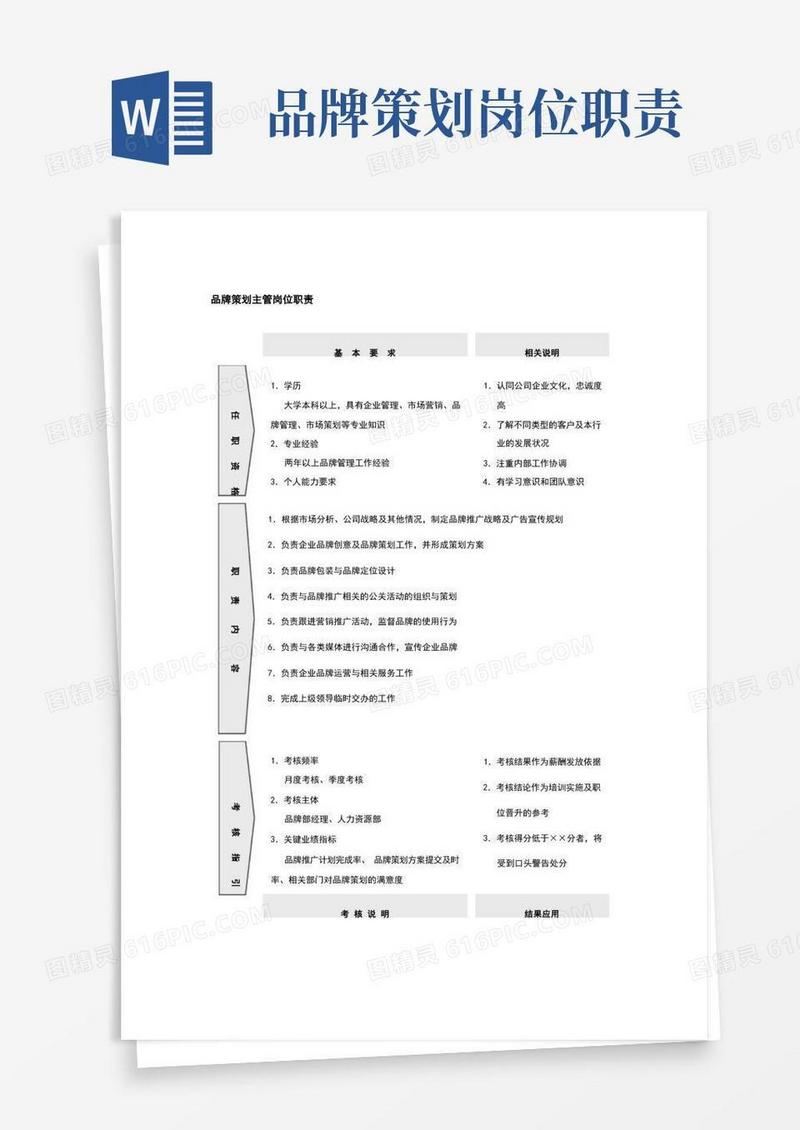 品牌策划主管岗位职责