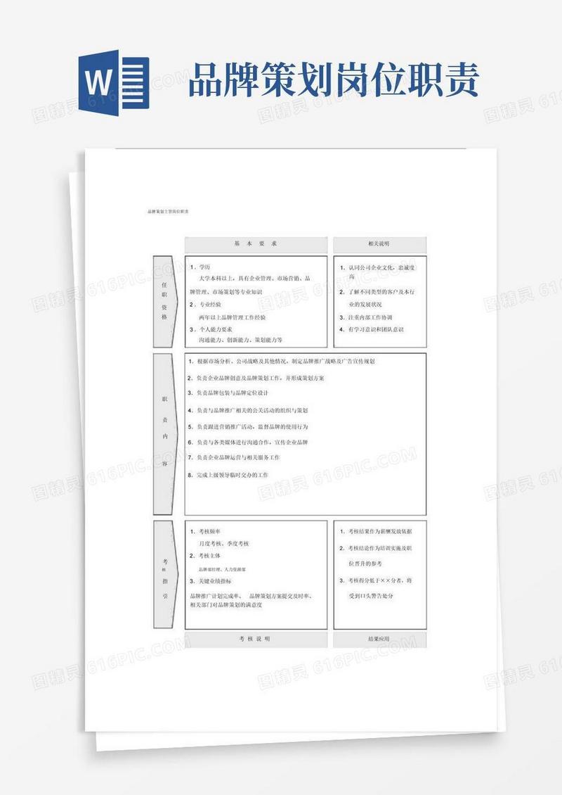 品牌策划主管岗位职责.docx