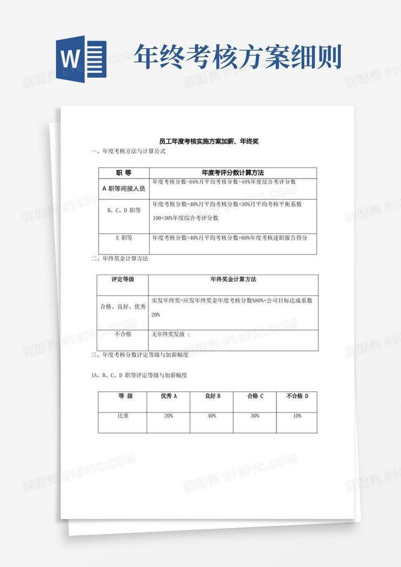 员工考核实施方案加薪年终奖方案