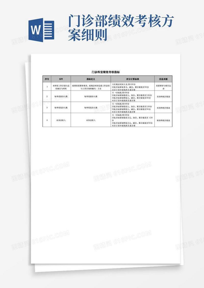 医院门诊科室主任绩效考核指标