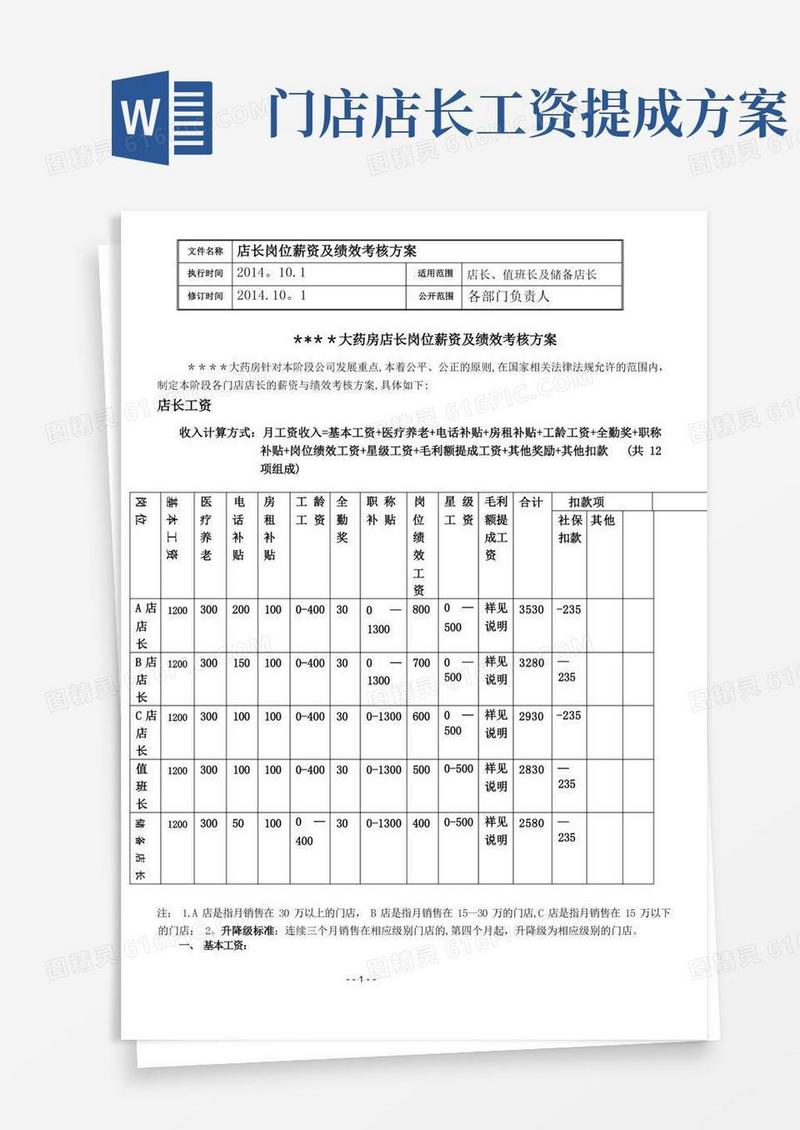 药店店长岗位薪资及绩效考核方案