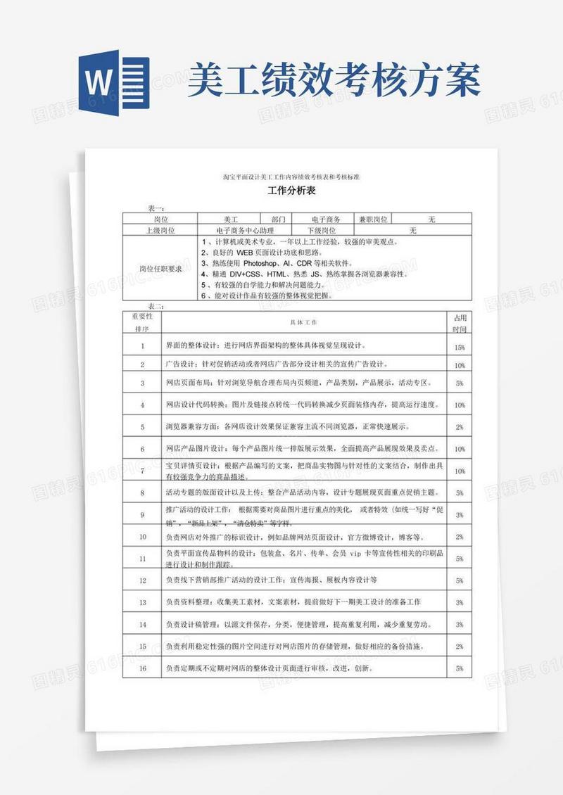 淘宝平面设计美工工作内容绩效考核表和考核标准