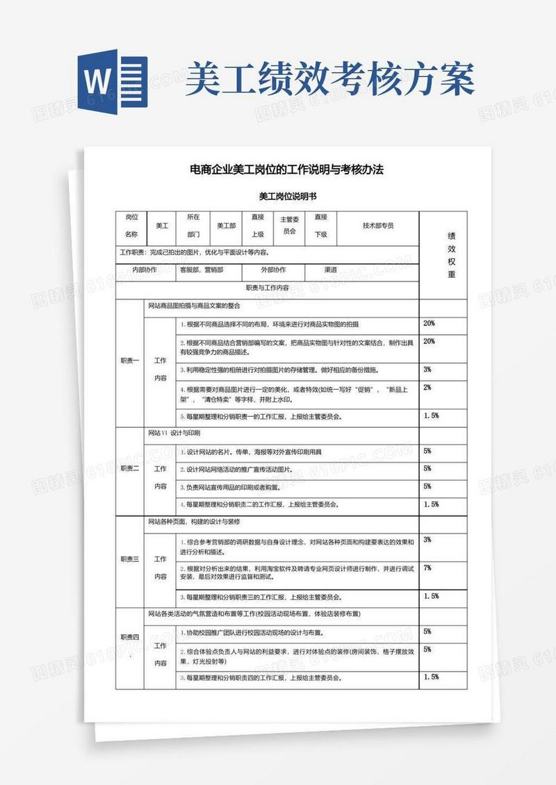 电商部美工岗位说明和绩效考核办法
