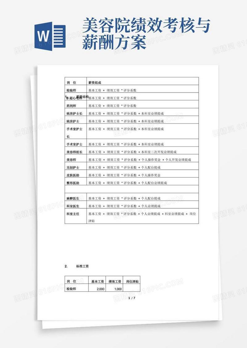 医疗美容医院临床科室医务人员薪酬考核方案临床科室提成方案