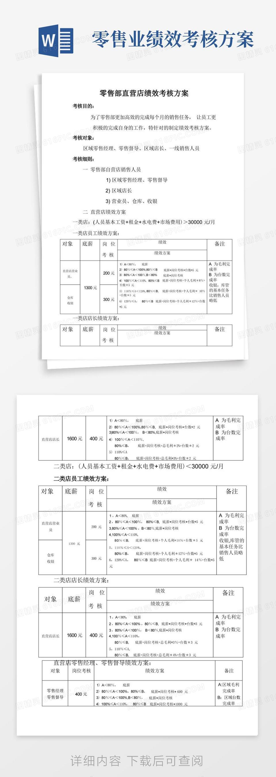 零售部直营店绩效考核方案