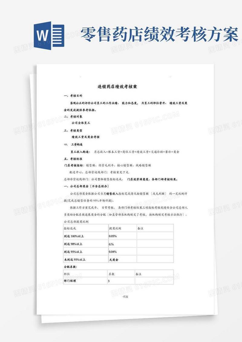 连锁药店绩效考核方案