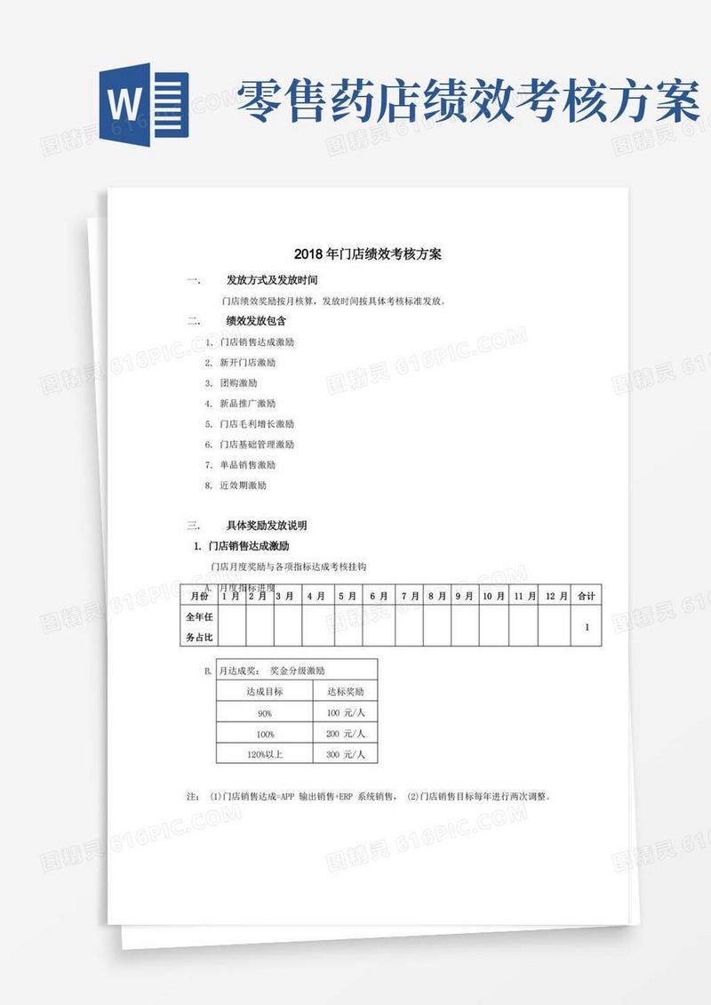 连锁药房年门店绩效考核方案