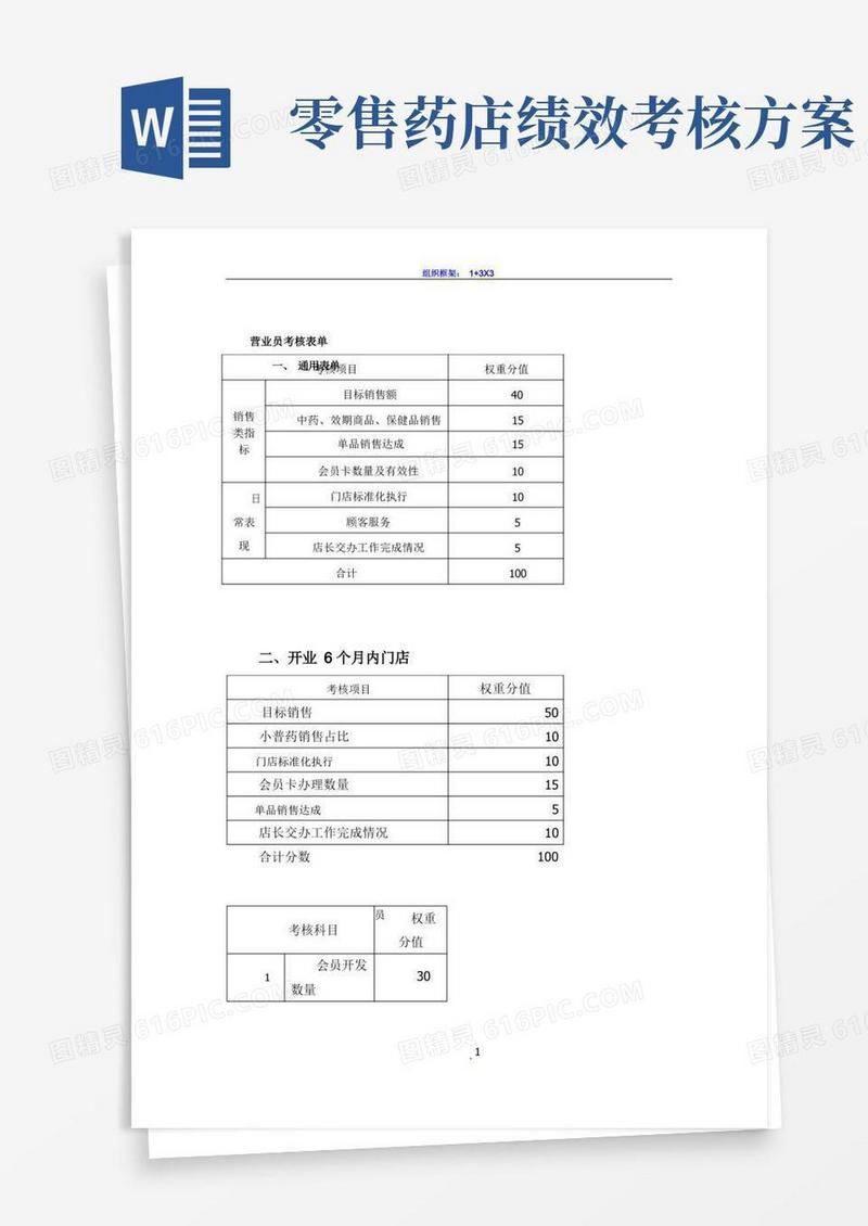 药店营业员绩效考核内容