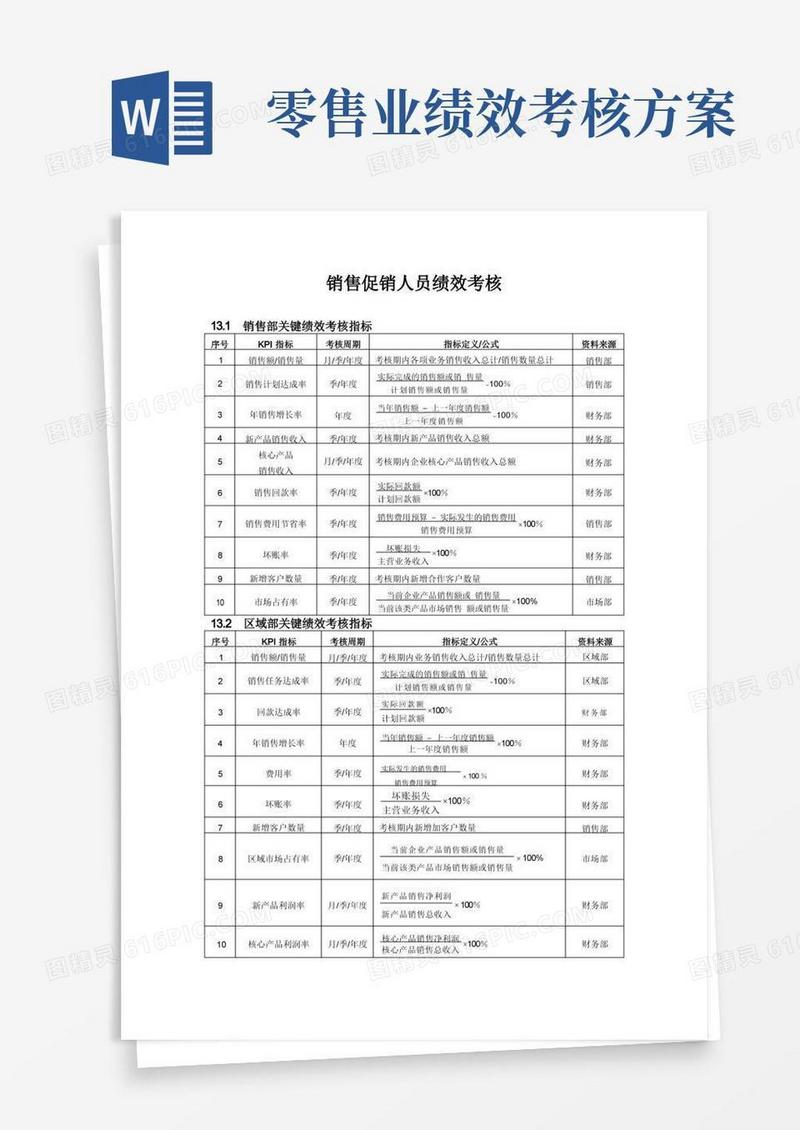 销售促销人员绩效考核方案