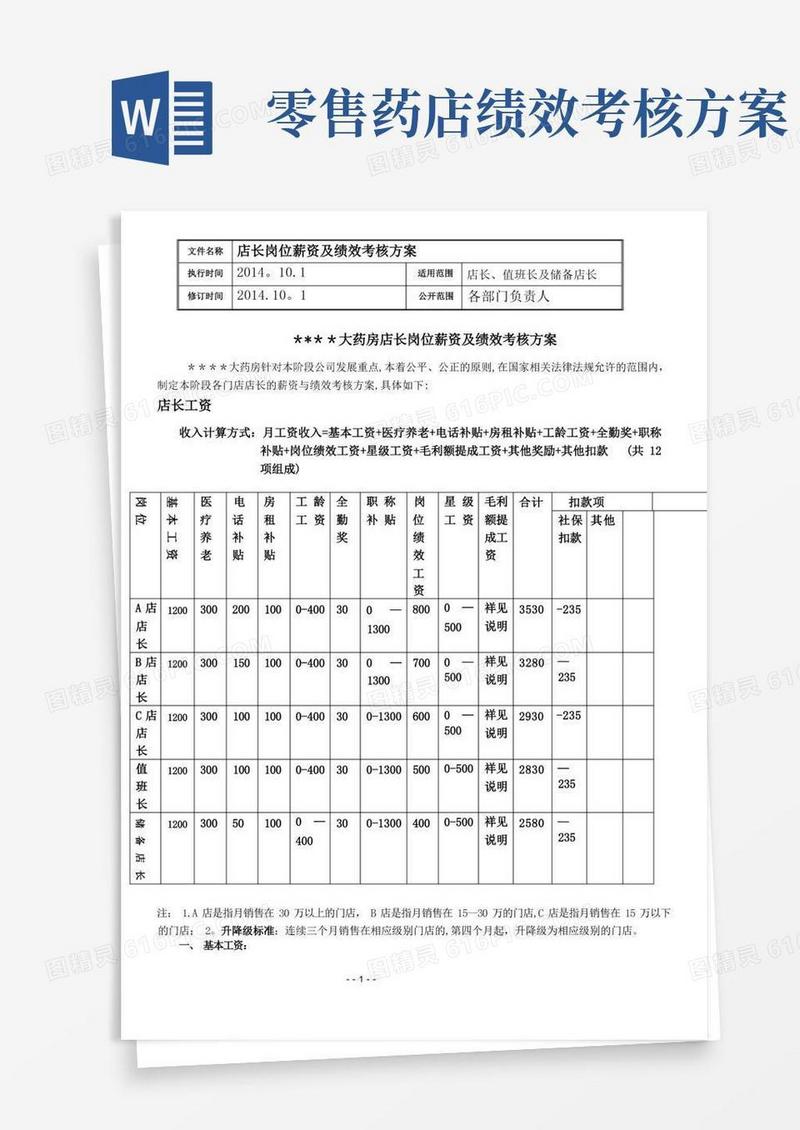 药店店长岗位薪资及绩效考核方案
