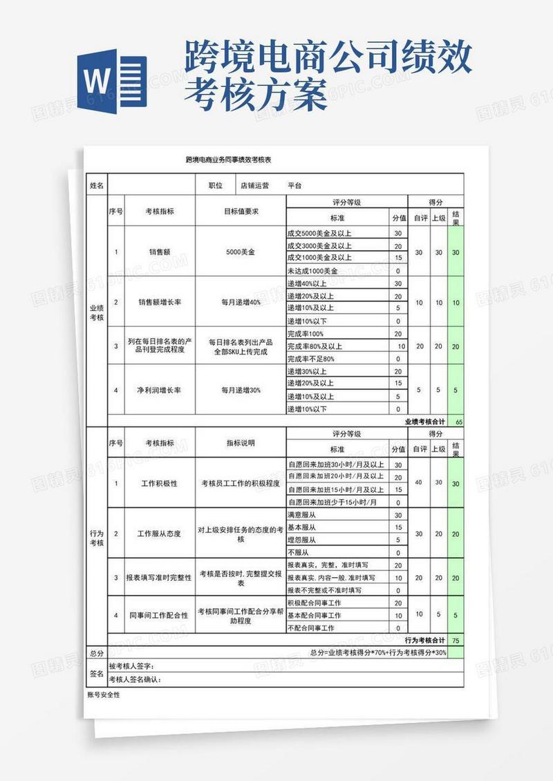 亚马逊速卖通跨境电商绩效考核制度