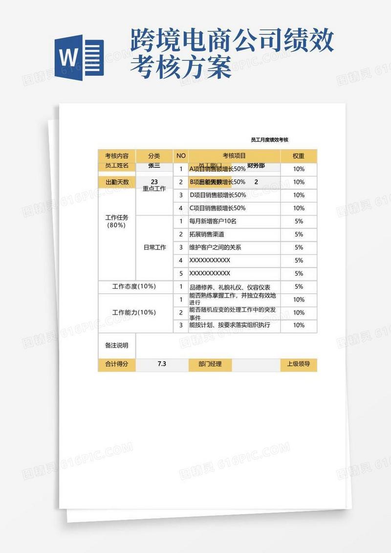 亚马逊速卖通跨境电商运营月度绩效考核
