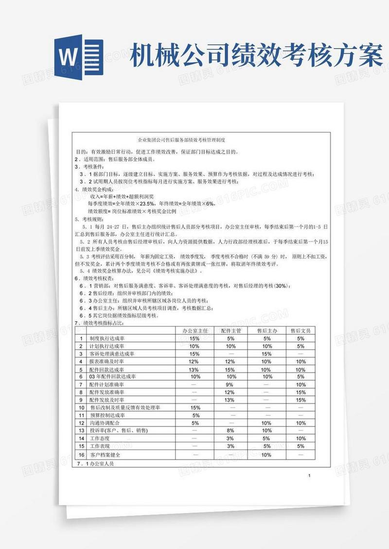 企业集团(机械)公司售后服务部绩效考核管理制度
