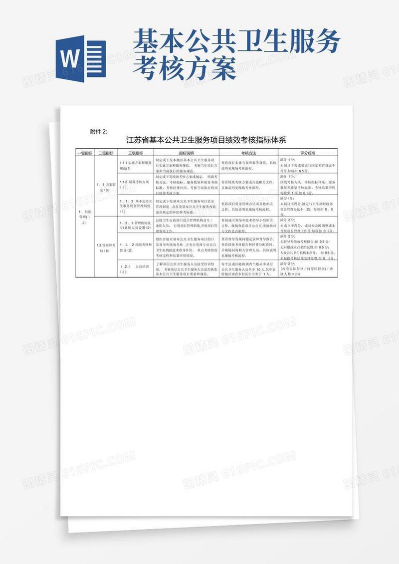江苏省基本公共卫生服务项目绩效考核指标表
