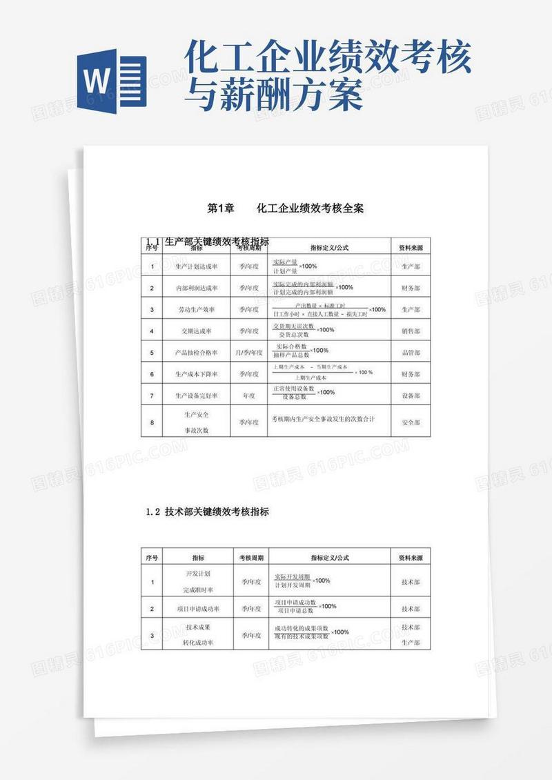 化工企业绩效考核方案(30页)