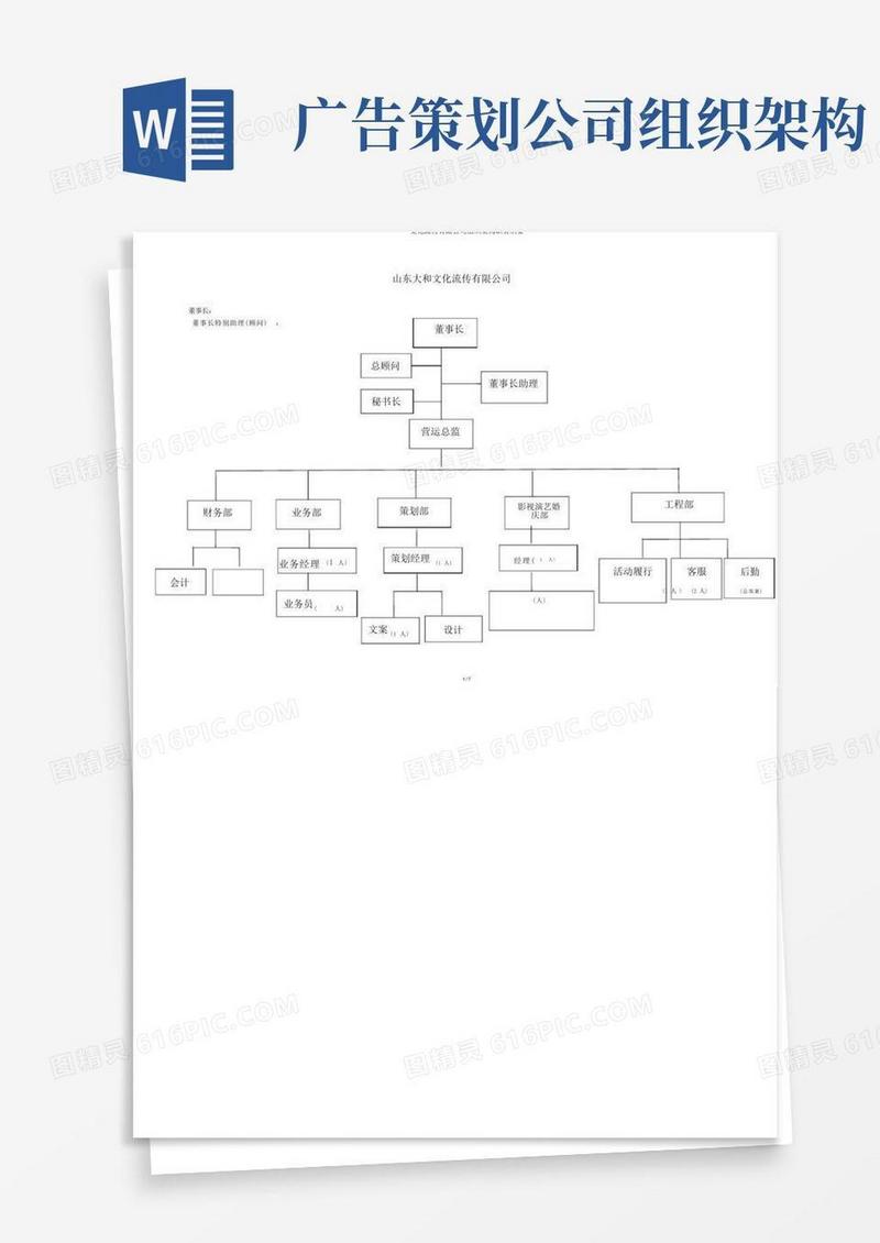 文化传播有限公司组织架构职责概要